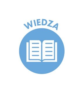 Wiedza